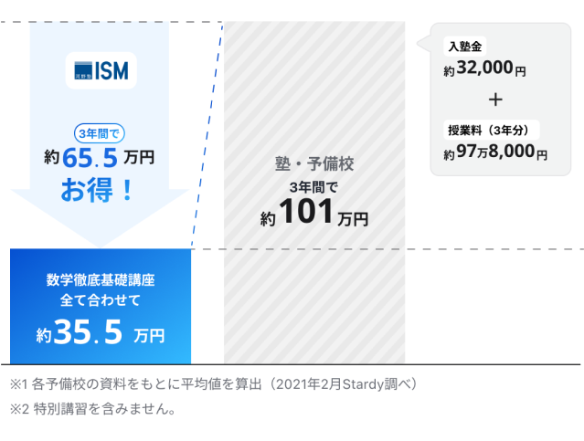 河野塾ISM